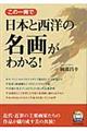 この一冊で日本と西洋の名画がわかる！