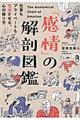 「感情」の解剖図鑑