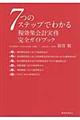 ７つのステップでわかる税効果会計実務完全ガイドブック