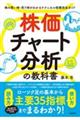 株価チャート分析の教科書　改訂版