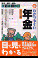 わかりやすい年金　改訂３版