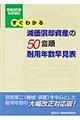 減価償却資産の５０音順耐用年数早見表　平成２０年５月改訂