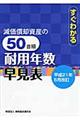 減価償却資産の５０音順耐用年数早見表　平成２１年５月改訂