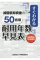 減価償却資産の５０音順耐用年数早見表　令和５年１２月改訂