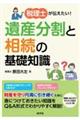 税理士が伝えたい！遺産分割と相続の基礎知識