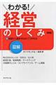 図解わかる！経営のしくみ　新版