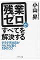 残業ゼロがすべてを解決する