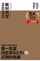 絶対内定