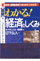 〈図解〉わかる!経済のしくみ
