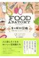 FOOD ANATOMY 食の解剖図鑑 / 世界の「食べる」をのぞいてみよう