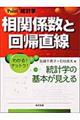 相関係数と回帰直線