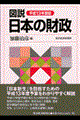 図説日本の財政　平成１３年度版