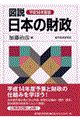 図説日本の財政　平成１４年度版