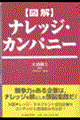 〈図解〉ナレッジ・カンパニー