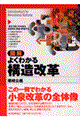 図解よくわかる構造改革