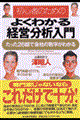 初心者のためのよくわかる経営分析入門