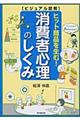 消費者心理のしくみ