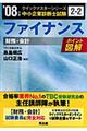 ファイナンス 2008年版