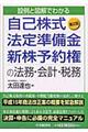 ���Ȋ����E�@�菀�����E�V���\�񌠂̖@���E��v�E�Ŗ��@��Q��