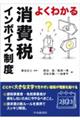 �悭�킩�����ŃC���{�C�X���x