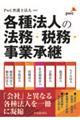 各種法人の法務・税務・事業承継