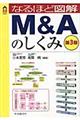 なるほど図解M&Aのしくみ 第3版