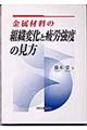 金属材料の組織変化と疲労強度の見方