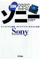 図解ソニー