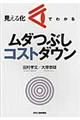 見える化でわかるムダつぶしコストダウン