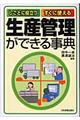 ���Y�Ǘ����ł��鎖�T