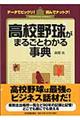 高校野球がまるごとわかる事典