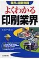 �悭�킩�����ƊE