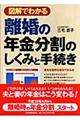 図解でわかる離婚の年金分割のしくみと手続き