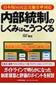 内部統制のしくみはこうつくる