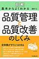 図解基本からよくわかる品質管理と品質改善のしくみ