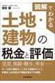 図解でわかる土地・建物の税金と評価