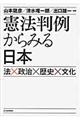 憲法判例からみる日本