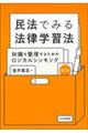 @ł݂@wK@@R