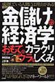 金儲けの経済学おもてのカラクリウラのしくみ