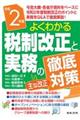 税制改正と実務の徹底対策　令和２年度