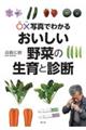 おいしい野菜の生育と診断