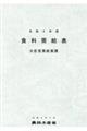 食料需給表 令和4年度
