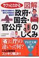 図解政府・国会・官公庁のしくみ