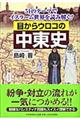 目からウロコの中東史