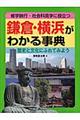 鎌倉・横浜がわかる事典