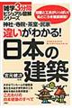 神社・寺院・茶室・民家違いがわかる！日本の建築