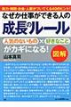 なぜか仕事ができる人の「成長のルール」