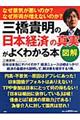 三橋貴明の「日本経済」の真実がよくわかる本