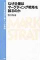 なぜ企業はマーケティング戦略を誤るのか