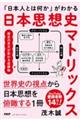 「日本人とは何か」がわかる　日本思想史マトリックス